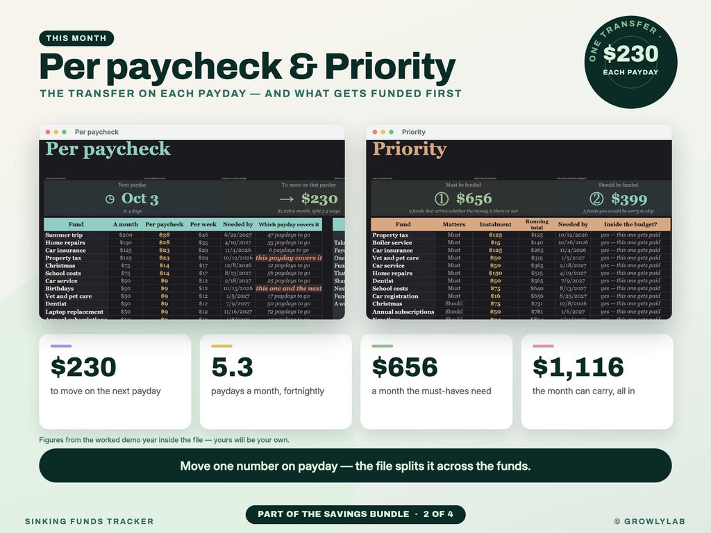 Savings Bundle: Savings Goals, Sinking Funds, Subscription and Expense Tracker Spreadsheets — g18 paycheck priority