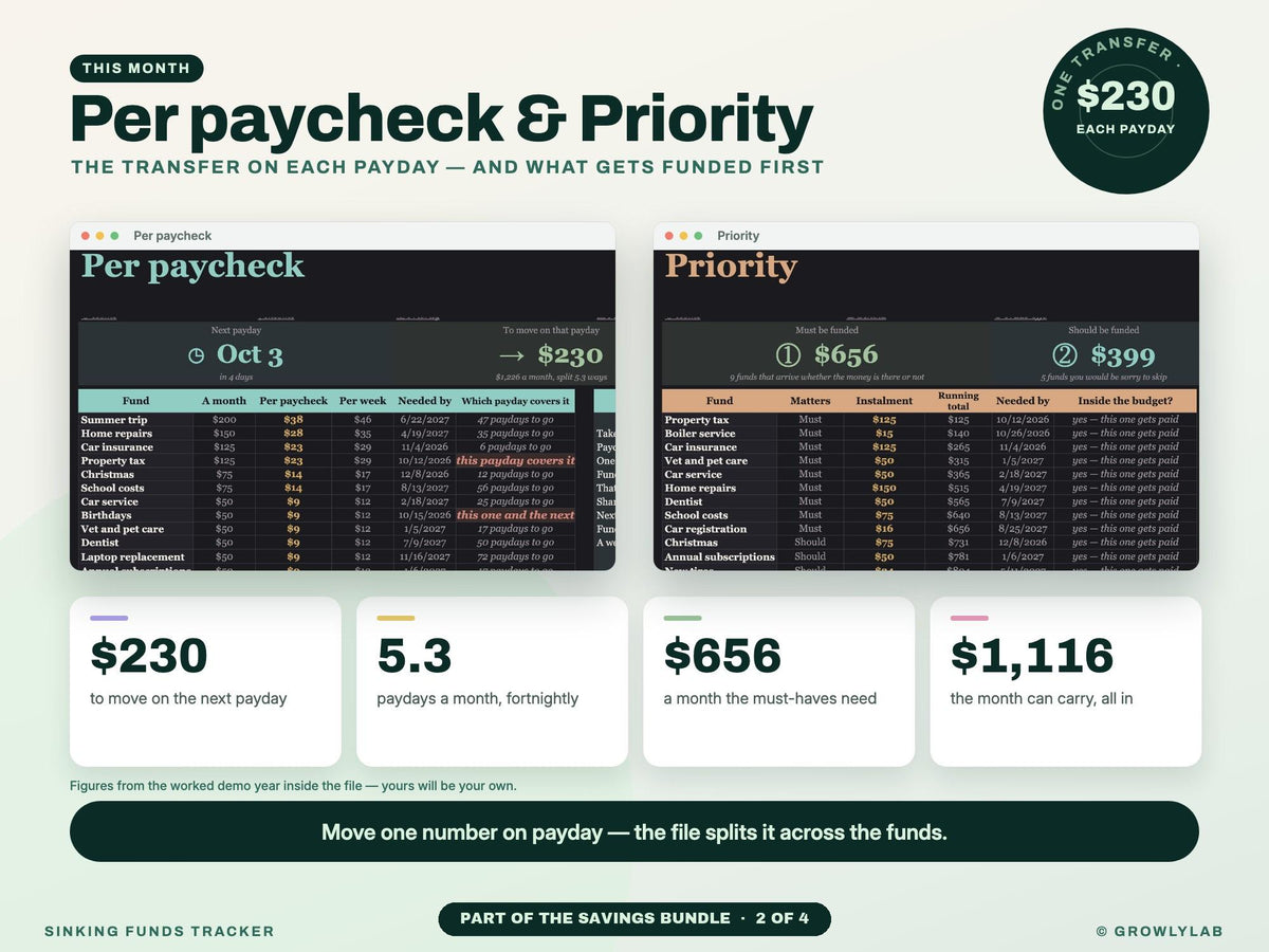 Savings Bundle: Savings Goals, Sinking Funds, Subscription and Expense Tracker Spreadsheets — g18 paycheck priority