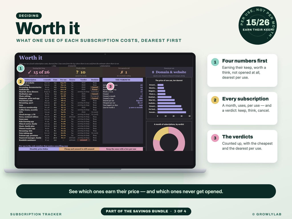 Savings Bundle: Savings Goals, Sinking Funds, Subscription and Expense Tracker Spreadsheets — g15 worth it