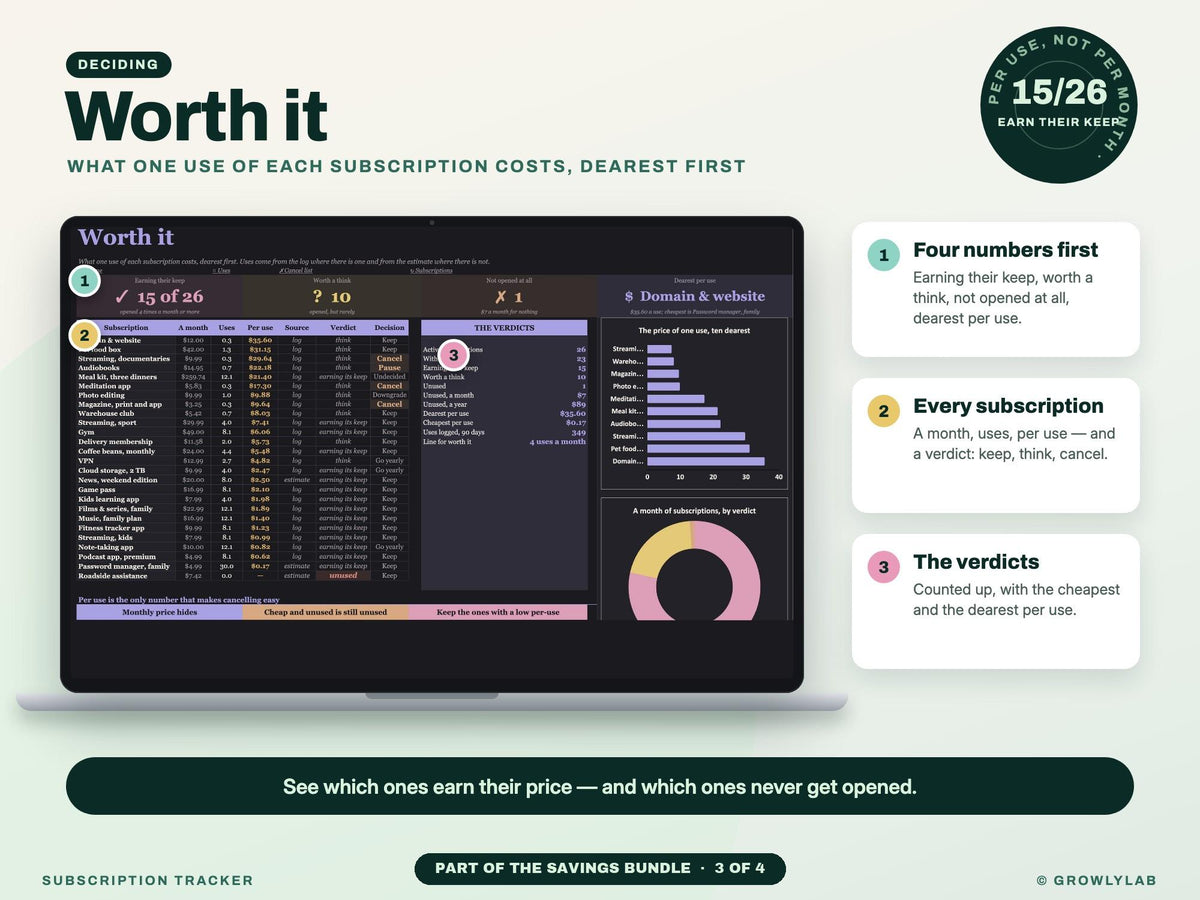 Savings Bundle: Savings Goals, Sinking Funds, Subscription and Expense Tracker Spreadsheets — g15 worth it