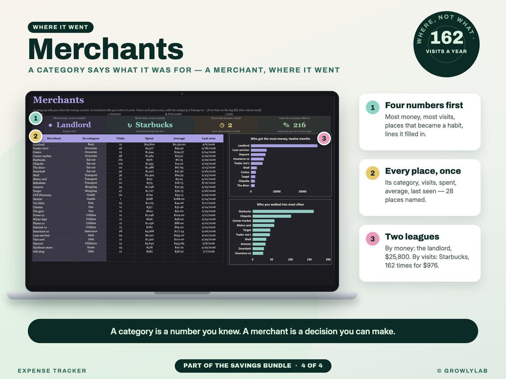 Savings Bundle: Savings Goals, Sinking Funds, Subscription and Expense Tracker Spreadsheets — g5 merchants