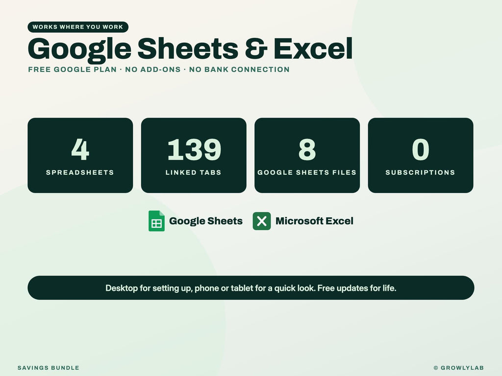 Savings Bundle: Savings Goals, Sinking Funds, Subscription and Expense Tracker Spreadsheets — Google Sheets and Excel
