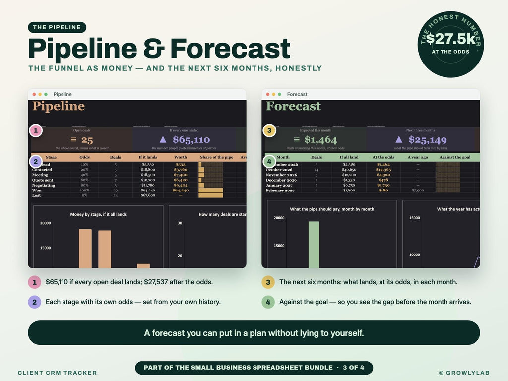 Small Business Spreadsheet Bundle: Bookkeeping, Inventory, Client CRM and Project Tracker — g22 pipeline forecast