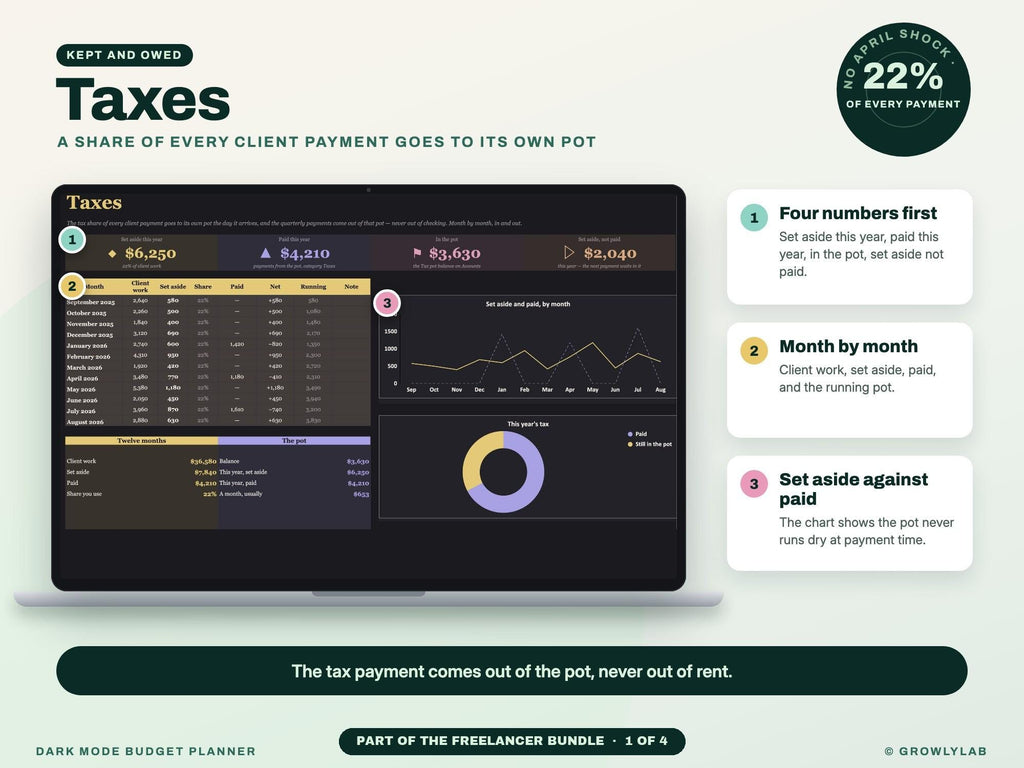 Freelancer Bundle: Irregular Income Budget, Bookkeeping, Client CRM and Project Tracker Spreadsheets — g11 taxes