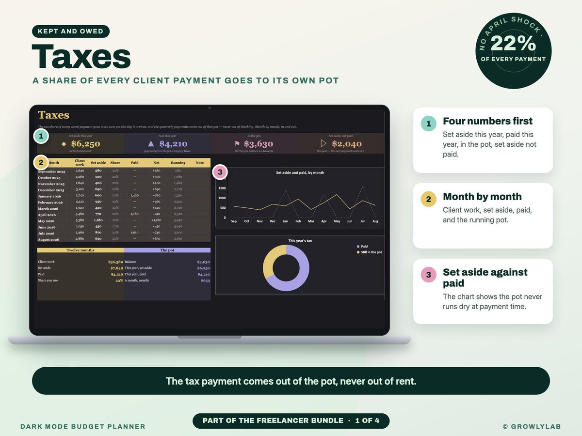 Freelancer Bundle: Irregular Income Budget, Bookkeeping, Client CRM and Project Tracker Spreadsheets — g11 taxes