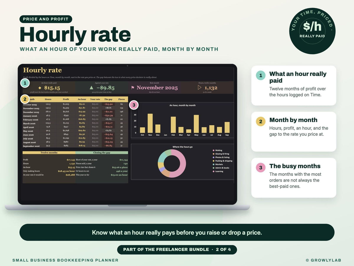 Freelancer Bundle: Irregular Income Budget, Bookkeeping, Client CRM and Project Tracker Spreadsheets — g7 hourly rate