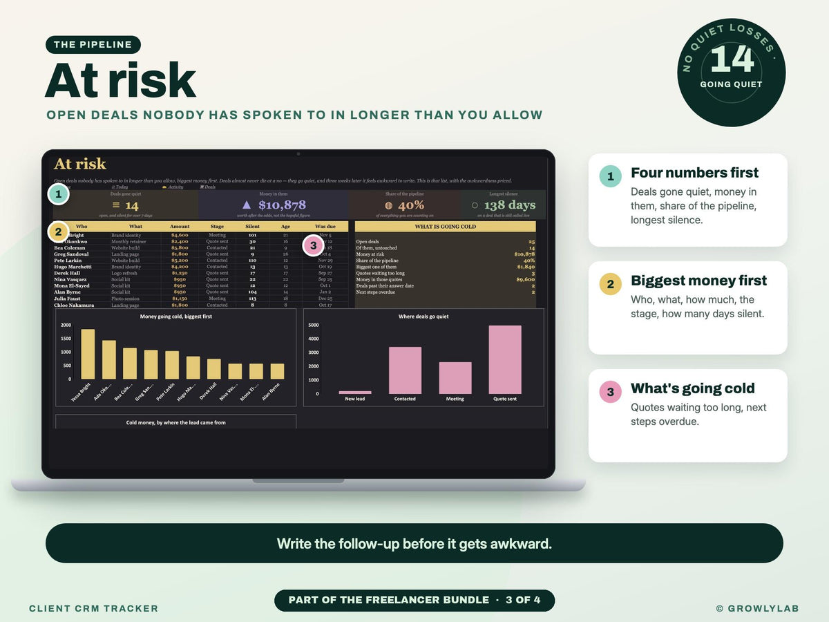Freelancer Bundle: Irregular Income Budget, Bookkeeping, Client CRM and Project Tracker Spreadsheets — g22 at risk