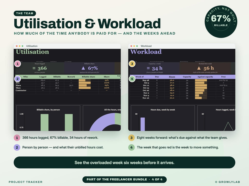 Freelancer Bundle: Irregular Income Budget, Bookkeeping, Client CRM and Project Tracker Spreadsheets — g23 util workload