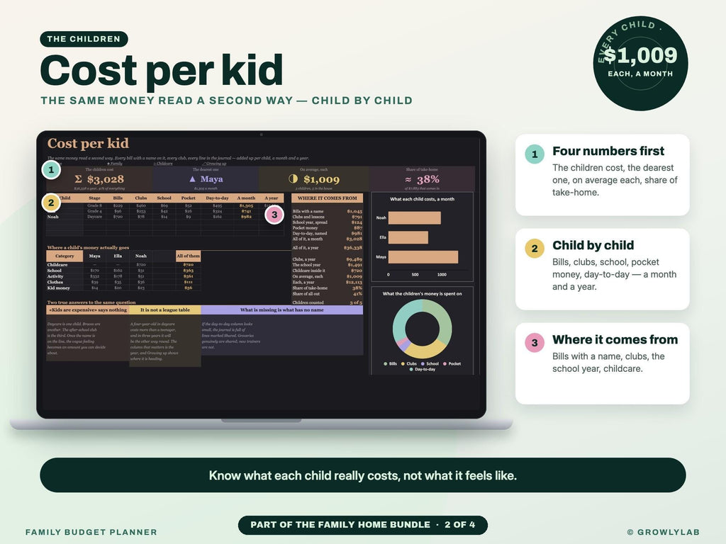 Family Home Bundle: Family Planner, Family Budget, Meal Planner and Bill Tracker Spreadsheets — g16 cost per kid