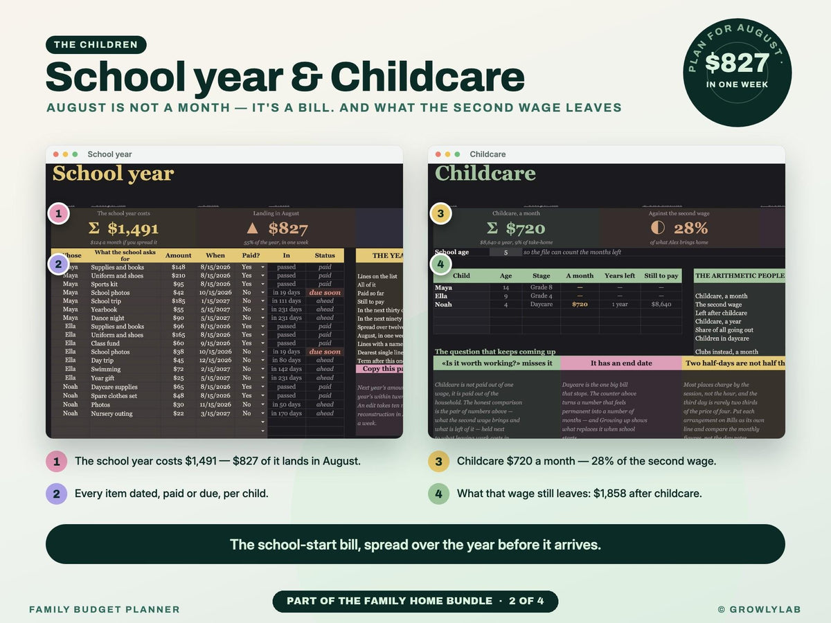 Family Home Bundle: Family Planner, Family Budget, Meal Planner and Bill Tracker Spreadsheets — g16 school childcare