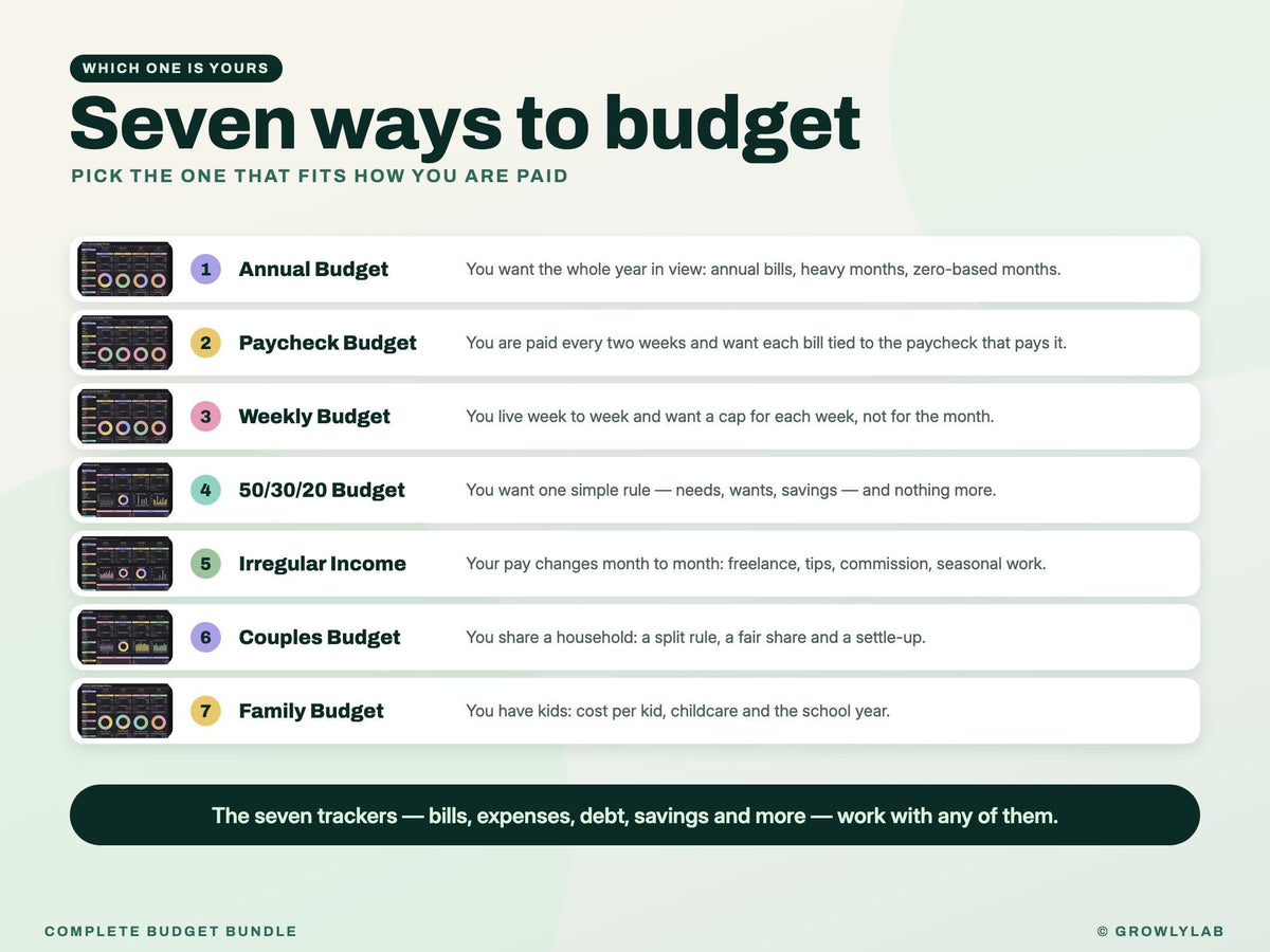 Complete Budget Bundle: 14 Budget Spreadsheets for Budgets, Bills, Debt Payoff, Savings and Net Worth — which one