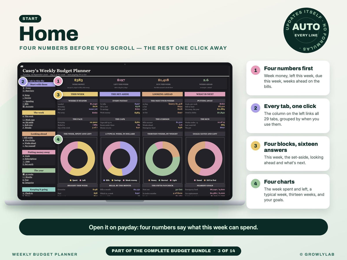 Complete Budget Bundle: 14 Budget Spreadsheets for Budgets, Bills, Debt Payoff, Savings and Net Worth — g14 home