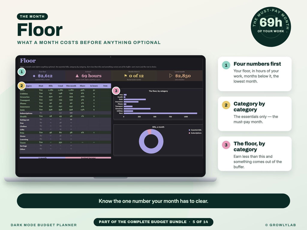 Complete Budget Bundle: 14 Budget Spreadsheets for Budgets, Bills, Debt Payoff, Savings and Net Worth — g11 floor baseline
