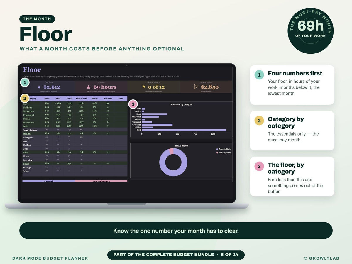 Complete Budget Bundle: 14 Budget Spreadsheets for Budgets, Bills, Debt Payoff, Savings and Net Worth — g11 floor baseline
