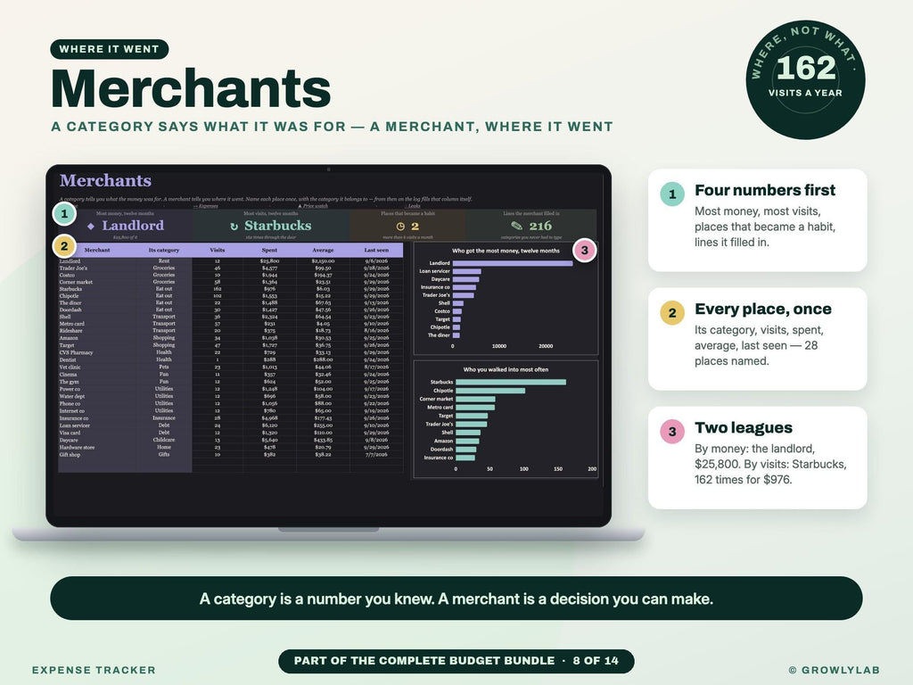 Complete Budget Bundle: 14 Budget Spreadsheets for Budgets, Bills, Debt Payoff, Savings and Net Worth — g5 merchants