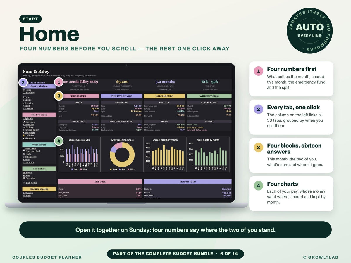 Complete Budget Bundle: 14 Budget Spreadsheets for Budgets, Bills, Debt Payoff, Savings and Net Worth — g12 home
