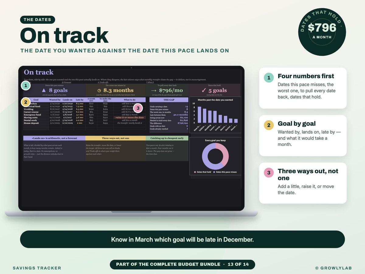 Complete Budget Bundle: 14 Budget Spreadsheets for Budgets, Bills, Debt Payoff, Savings and Net Worth — g19 on track