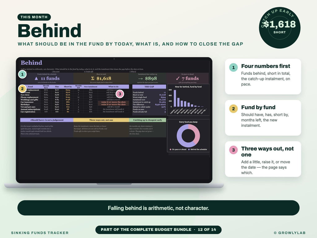 Complete Budget Bundle: 14 Budget Spreadsheets for Budgets, Bills, Debt Payoff, Savings and Net Worth — g18 behind