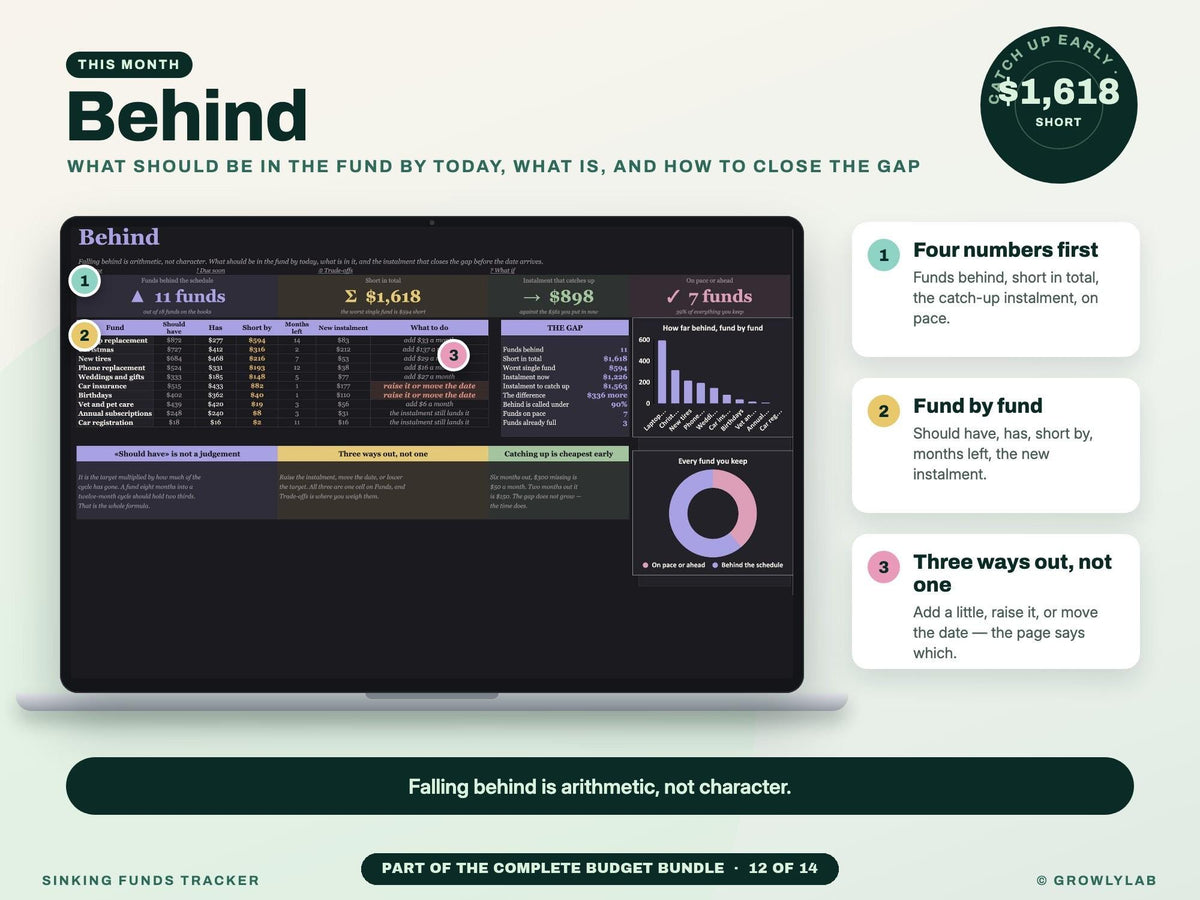 Complete Budget Bundle: 14 Budget Spreadsheets for Budgets, Bills, Debt Payoff, Savings and Net Worth — g18 behind