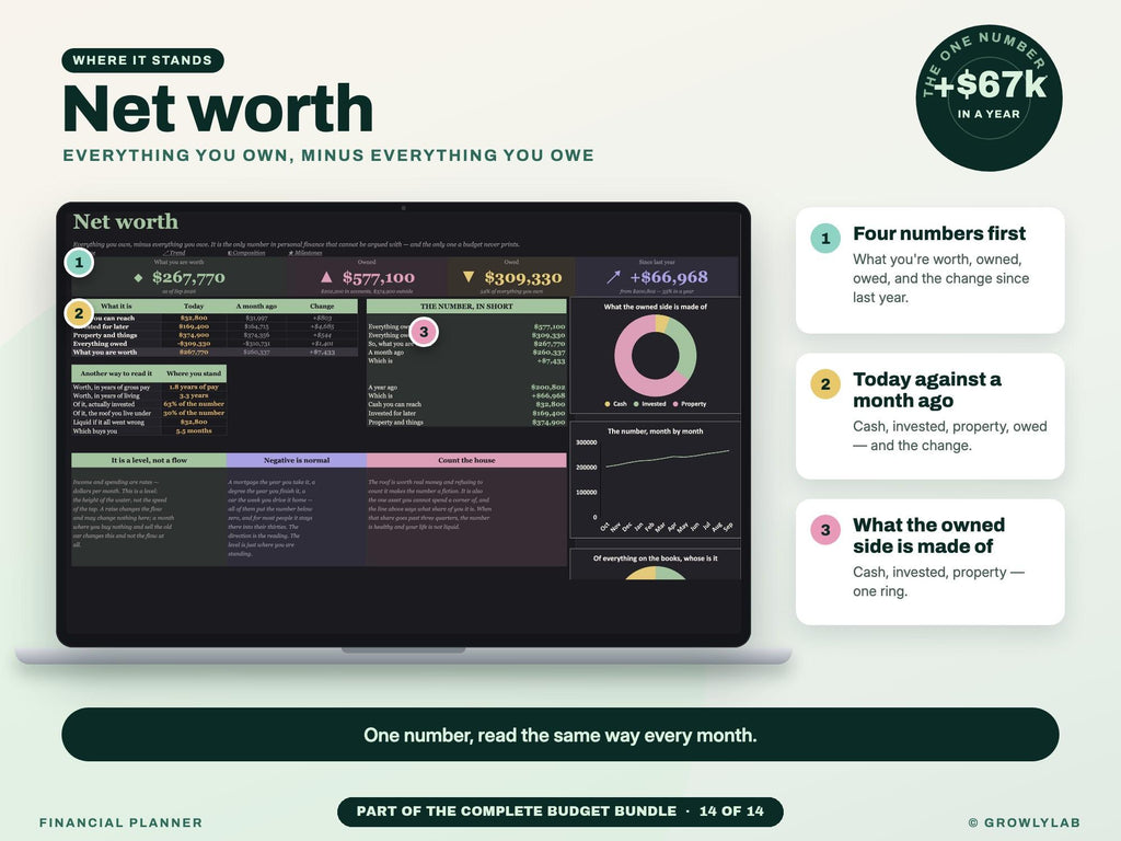 Complete Budget Bundle: 14 Budget Spreadsheets for Budgets, Bills, Debt Payoff, Savings and Net Worth — g20 net worth
