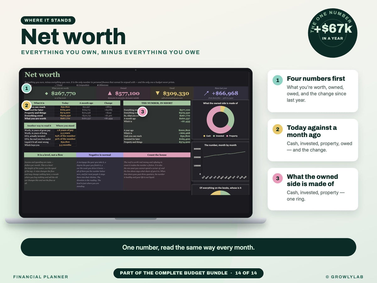 Complete Budget Bundle: 14 Budget Spreadsheets for Budgets, Bills, Debt Payoff, Savings and Net Worth — g20 net worth