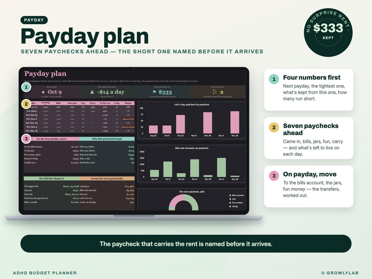 ADHD Budget Planner Spreadsheet for Google Sheets and Excel — payday plan
