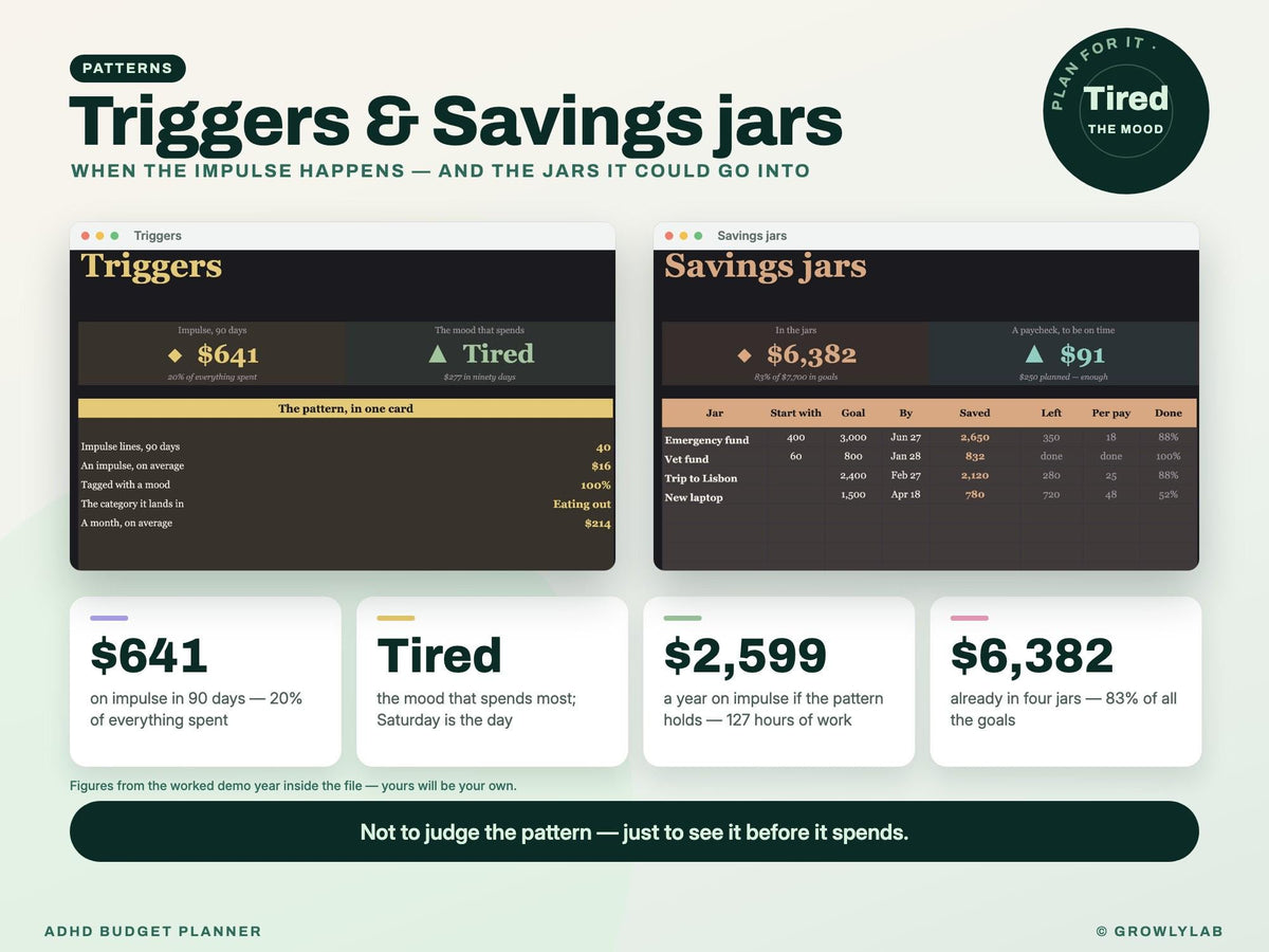 ADHD Budget Planner Spreadsheet for Google Sheets and Excel — triggers jars