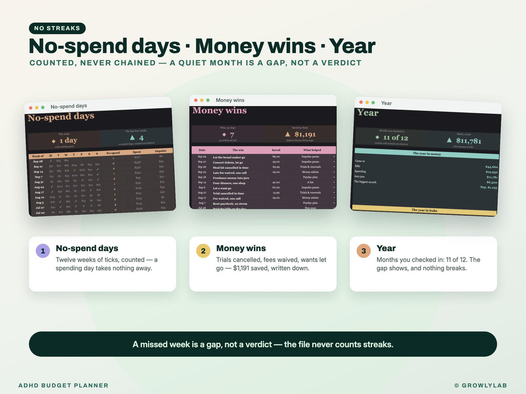 ADHD Budget Planner Spreadsheet for Google Sheets and Excel — no streaks