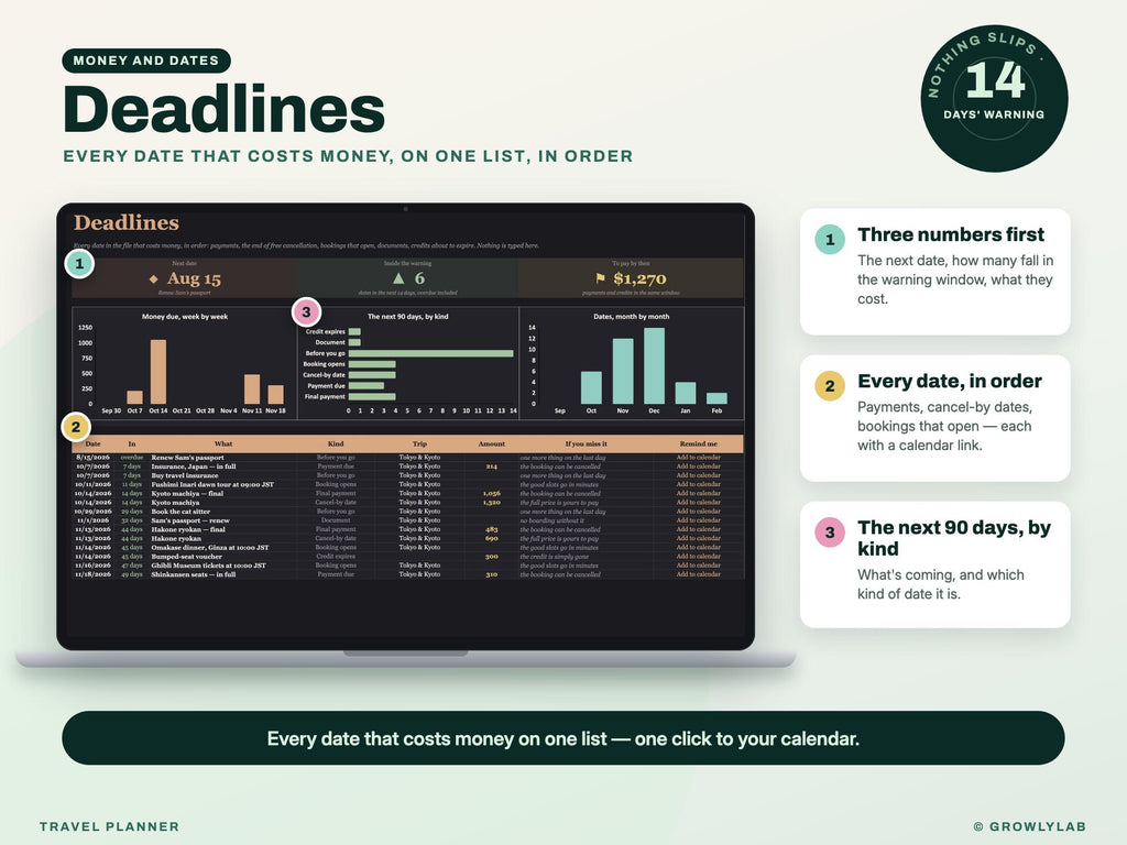 Travel Planner Spreadsheet: Trip Budget, Payment Deadlines, Group Costs and Itinerary for Google Sheets and Excel — deadlines