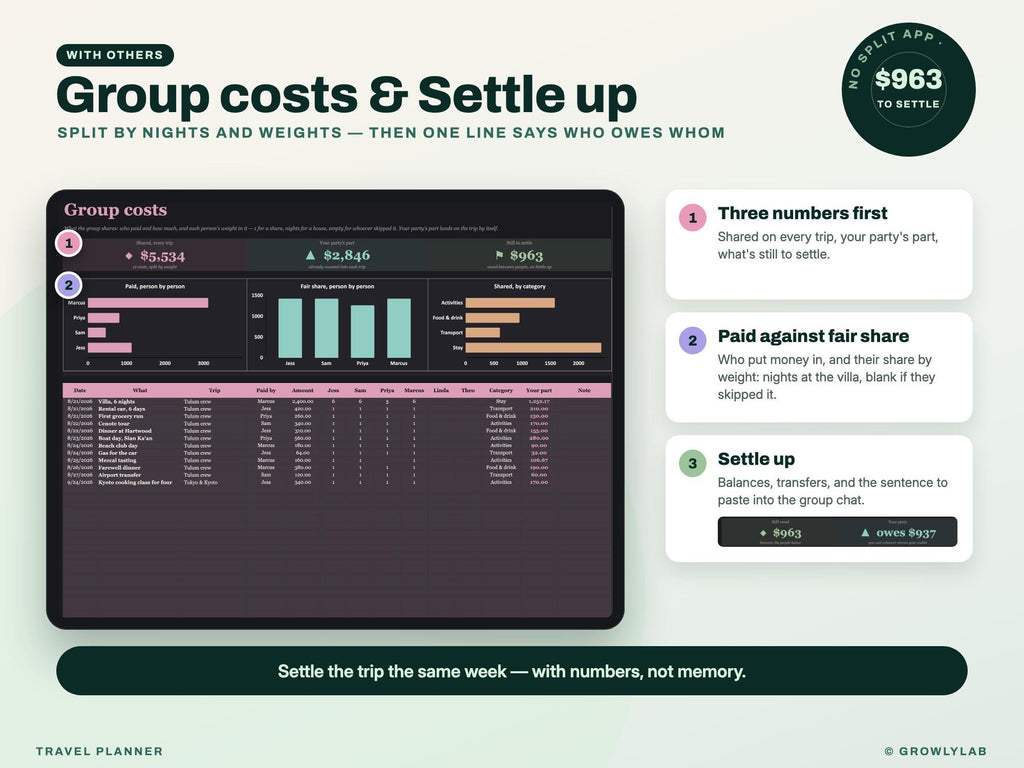 Travel Planner Spreadsheet: Trip Budget, Payment Deadlines, Group Costs and Itinerary for Google Sheets and Excel — group settle