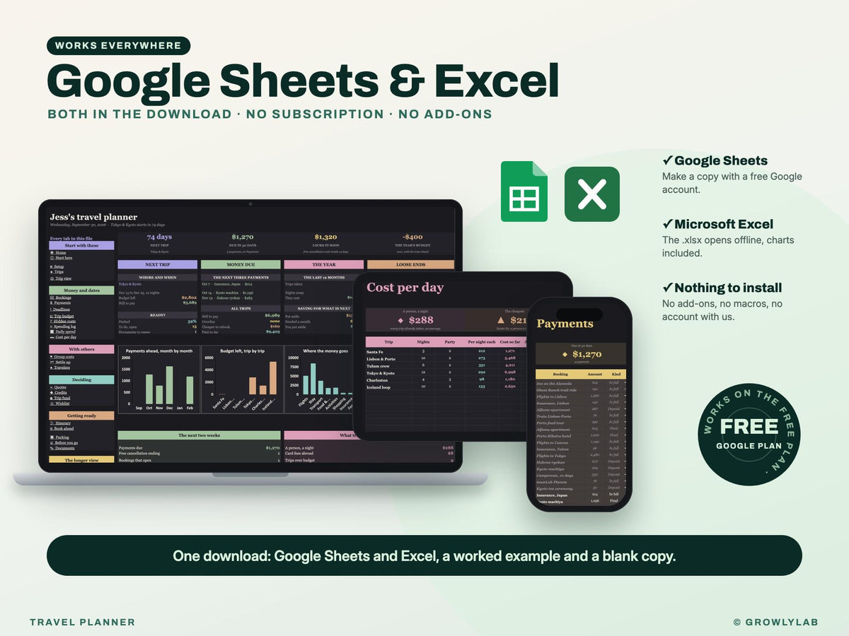 Travel Planner Spreadsheet: Trip Budget, Payment Deadlines, Group Costs and Itinerary for Google Sheets and Excel — Google Sheets and Excel