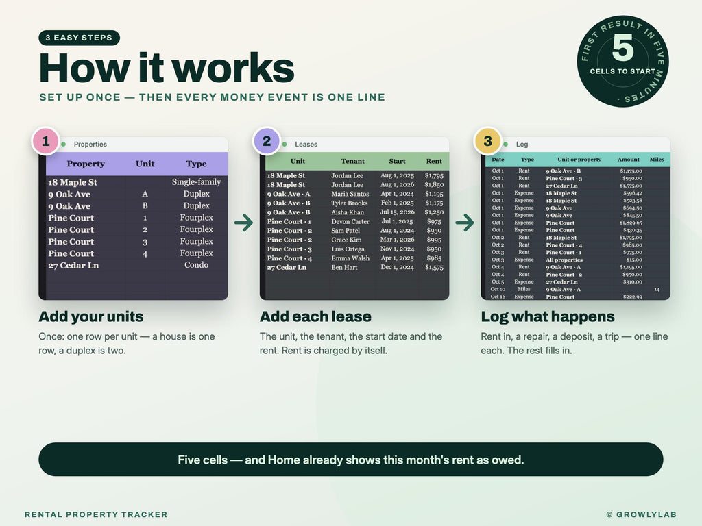 Rental Property Spreadsheet — how it works