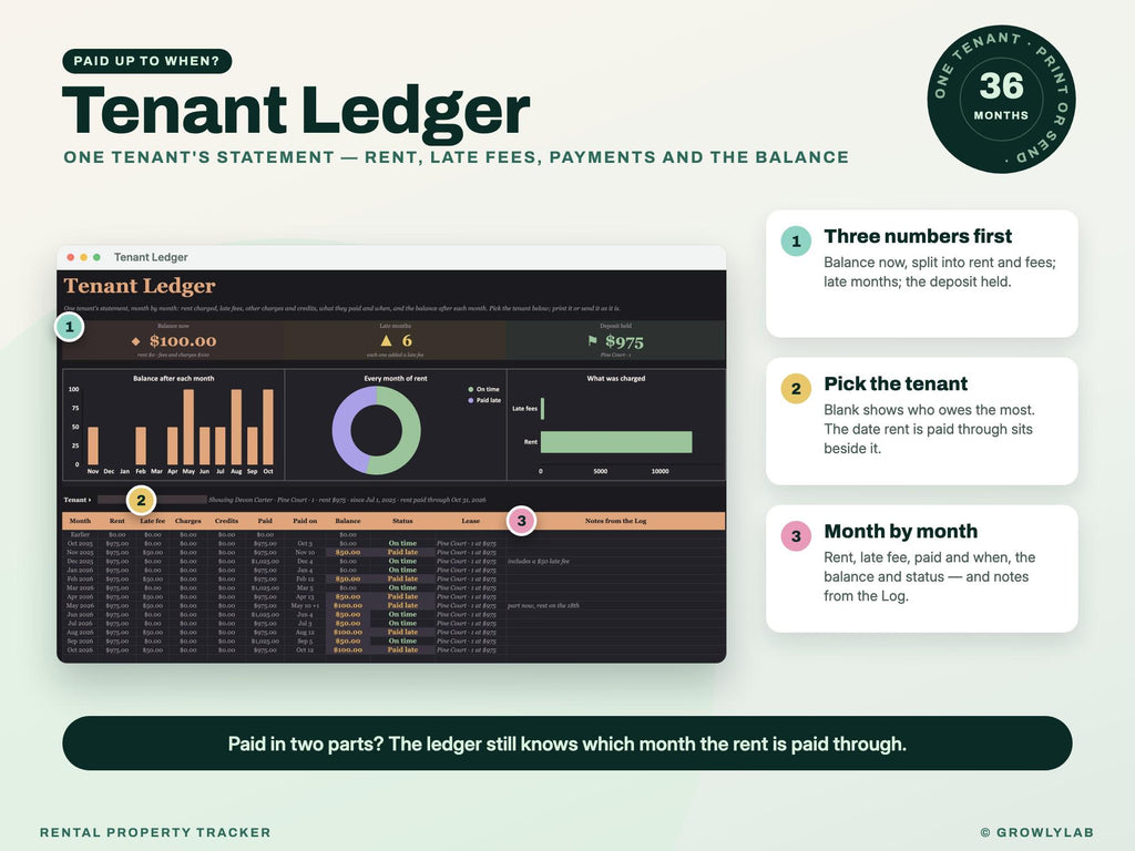 Rental Property Spreadsheet — tenant ledger