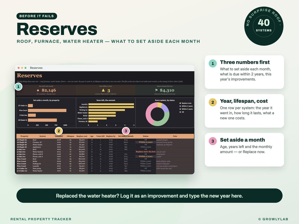 Rental Property Spreadsheet — reserves