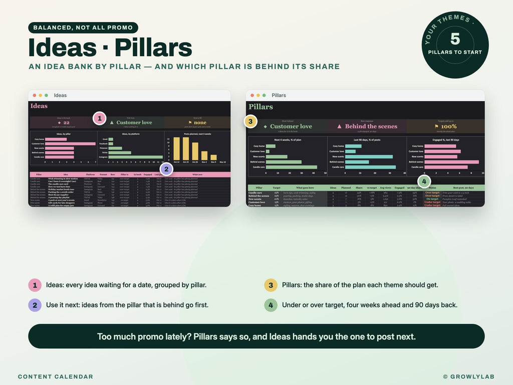 Content Calendar Spreadsheet — ideas pillars