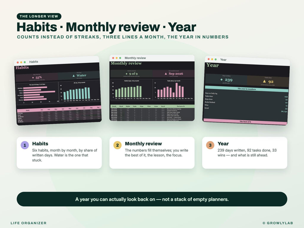 Life Organizer Spreadsheet: 2027 Life Planner with Goals, Habits, Life Admin and Important Documents for Google Sheets and Excel — more from GrowlyLab