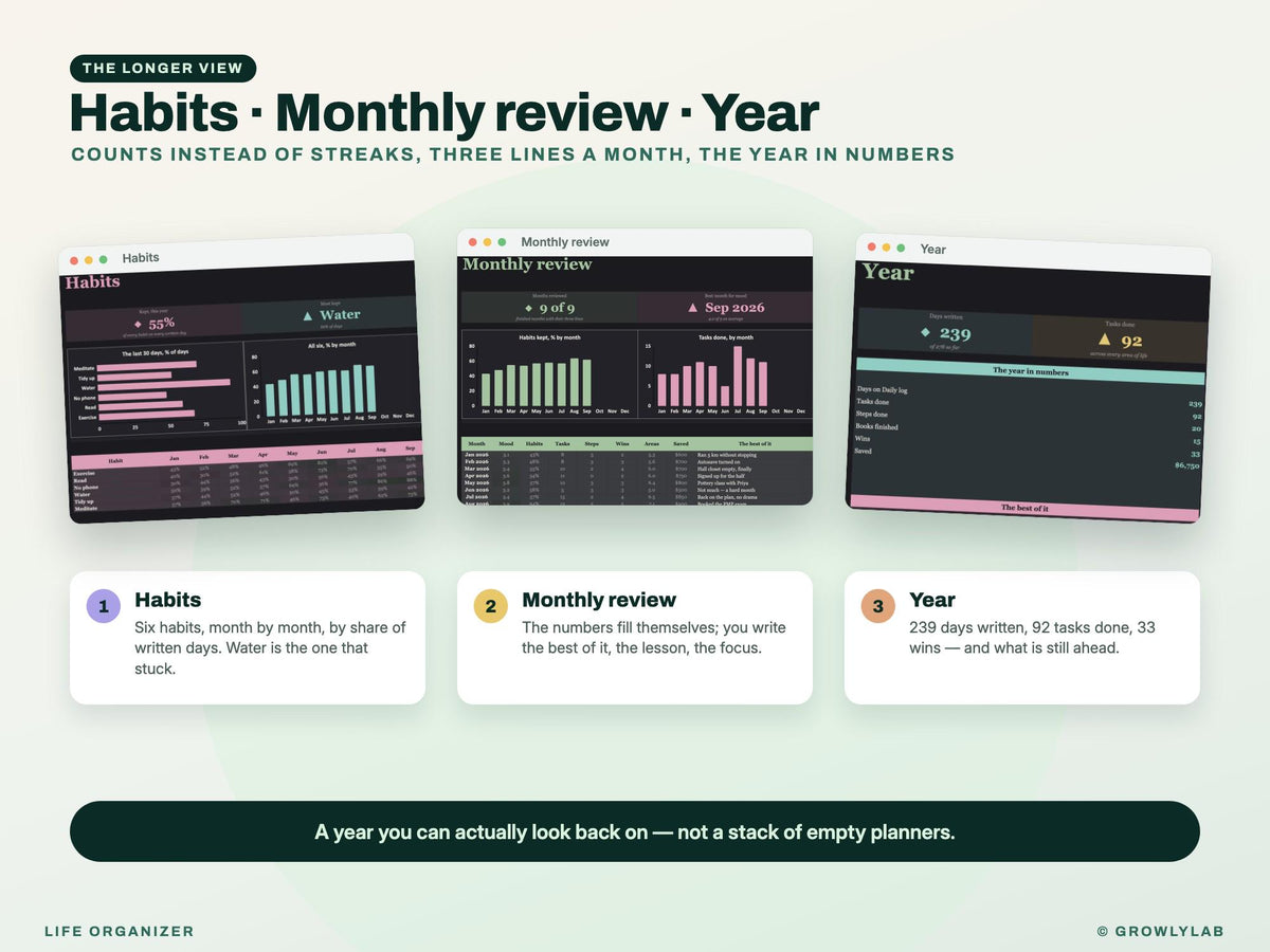 Life Organizer Spreadsheet: 2027 Life Planner with Goals, Habits, Life Admin and Important Documents for Google Sheets and Excel — more from GrowlyLab