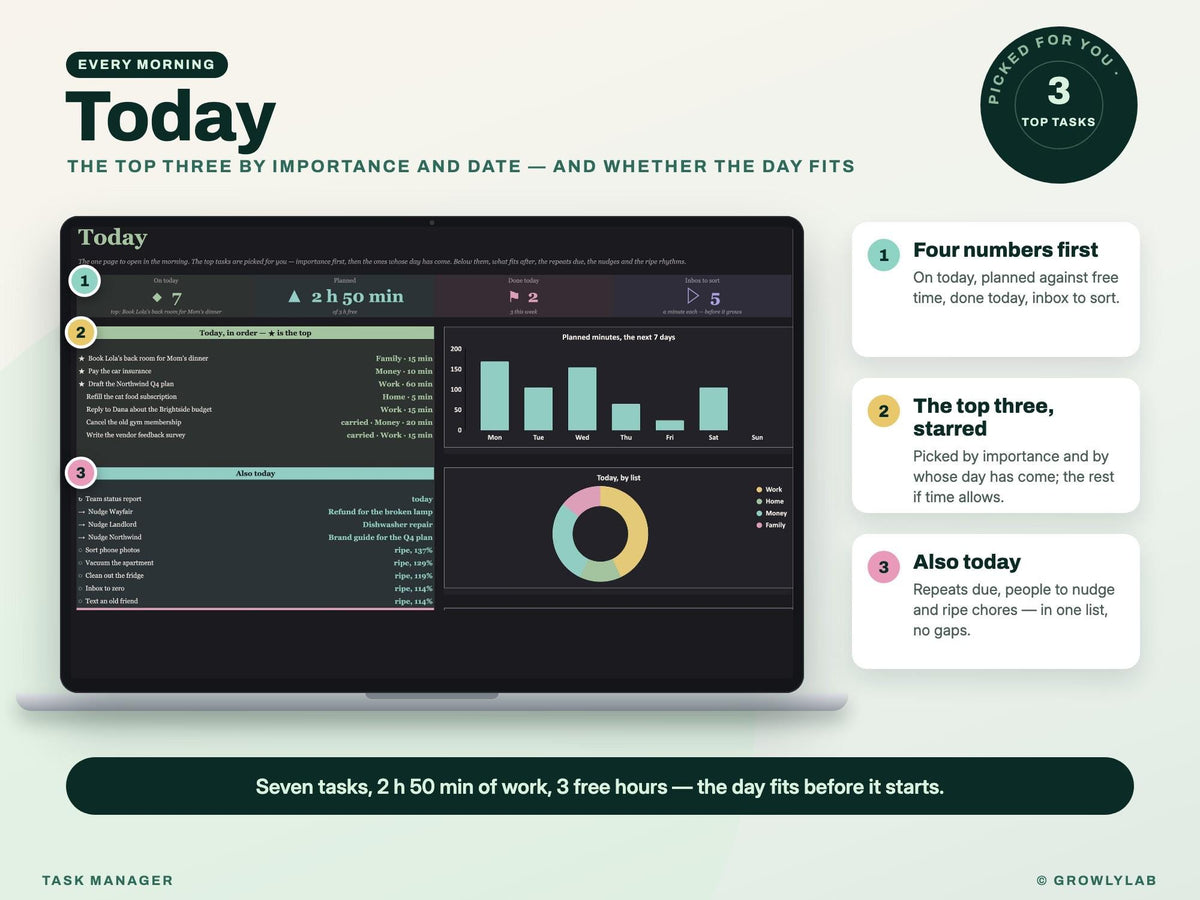 Task Manager Spreadsheet: To Do List with Recurring Tasks, Priorities, Waiting For and Weekly Review for Google Sheets and Excel — today