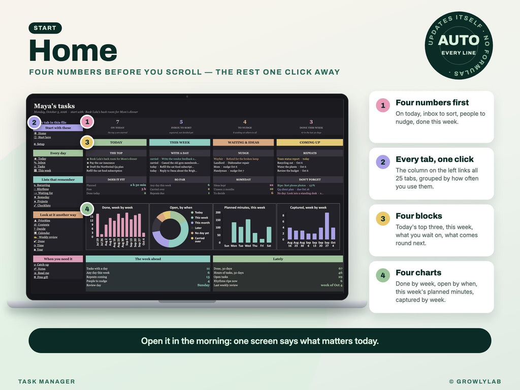 Task Manager Spreadsheet: To Do List with Recurring Tasks, Priorities, Waiting For and Weekly Review for Google Sheets and Excel — Home dashboard