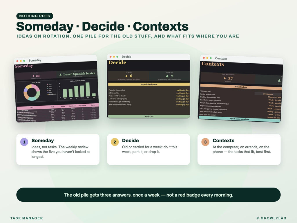 Task Manager Spreadsheet: To Do List with Recurring Tasks, Priorities, Waiting For and Weekly Review for Google Sheets and Excel — someday decide
