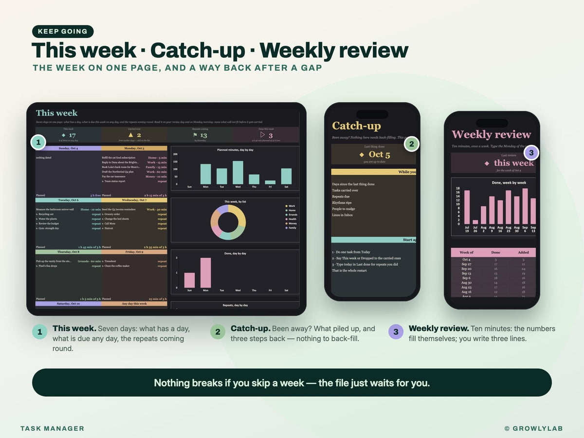 Task Manager Spreadsheet: To Do List with Recurring Tasks, Priorities, Waiting For and Weekly Review for Google Sheets and Excel — check-in and catch-up