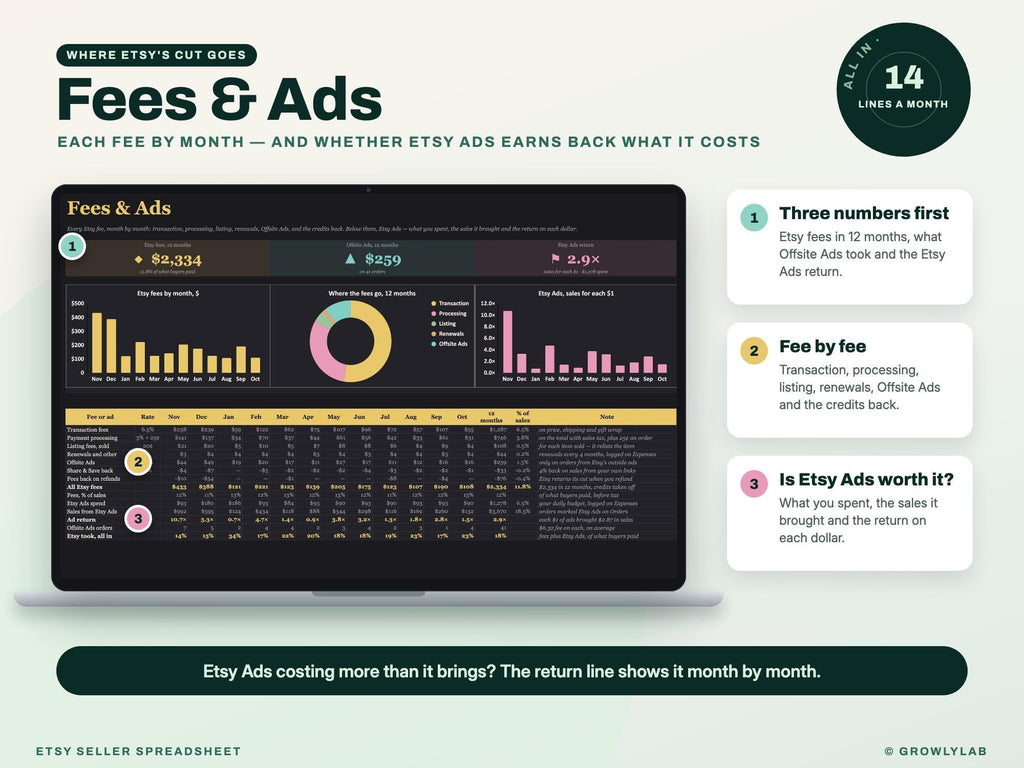 Etsy Seller Spreadsheet — fees ads