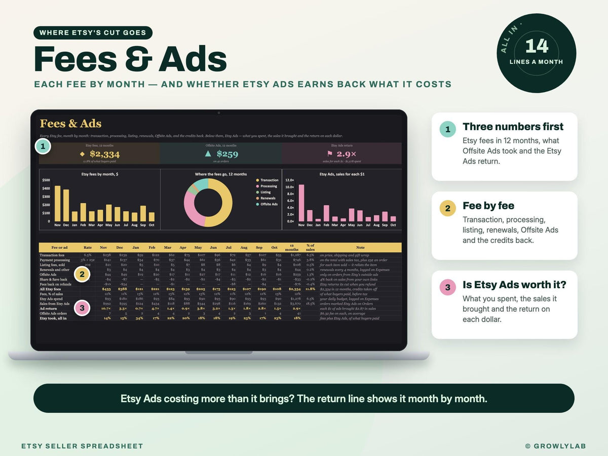 Etsy Seller Spreadsheet — fees ads