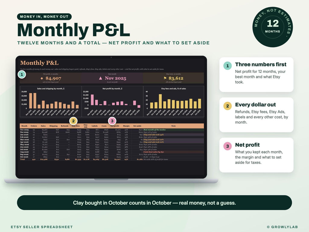 Etsy Seller Spreadsheet — monthly pl