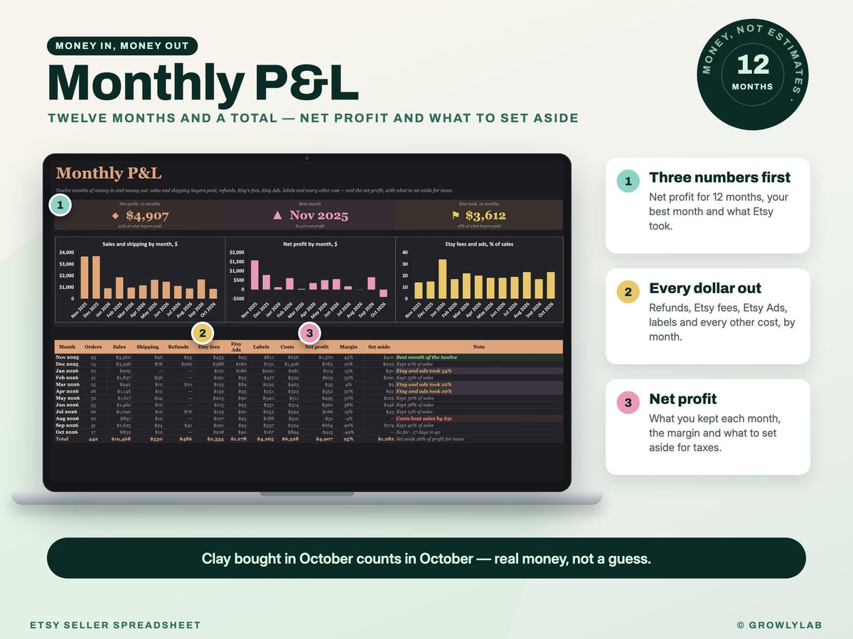 Etsy Seller Spreadsheet — monthly pl