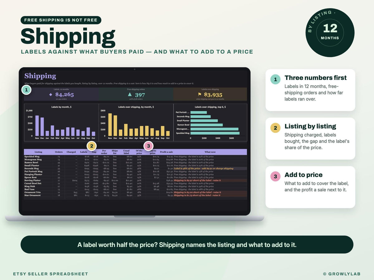 Etsy Seller Spreadsheet — shipping