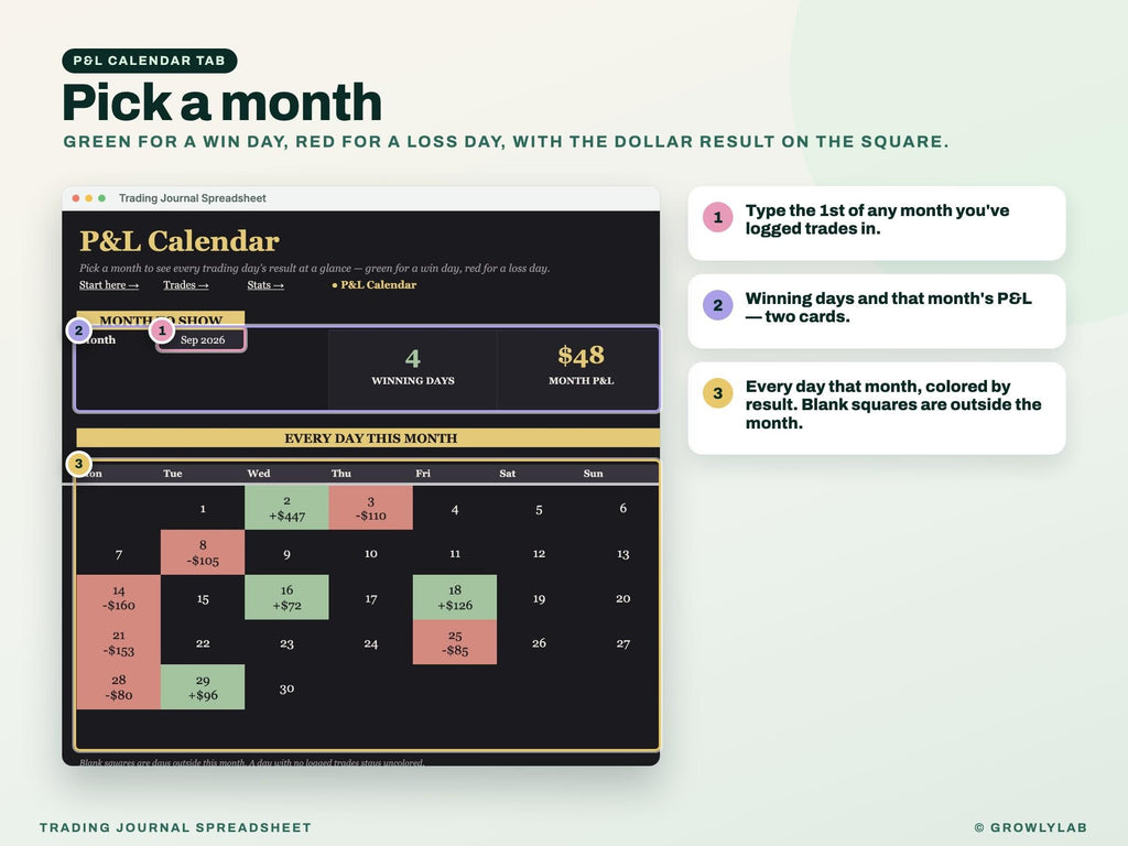 Trading Journal Spreadsheet — p&l calendar