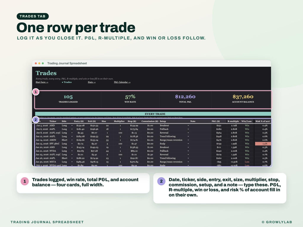 Trading Journal Spreadsheet — trades