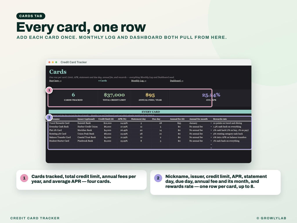Credit Card Tracker Spreadsheet — cards