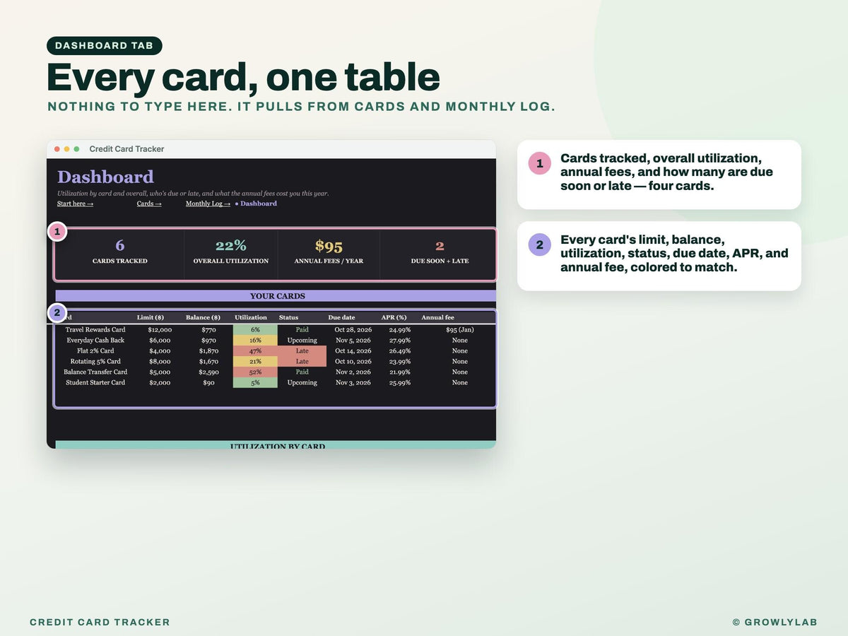 Credit Card Tracker Spreadsheet — dashboard